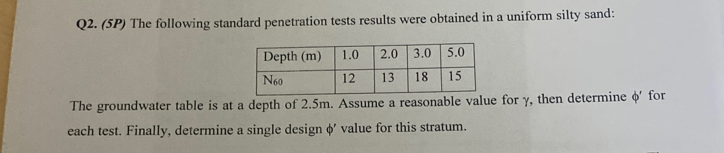Q 2 . ( 5 P ) The following standard penetration