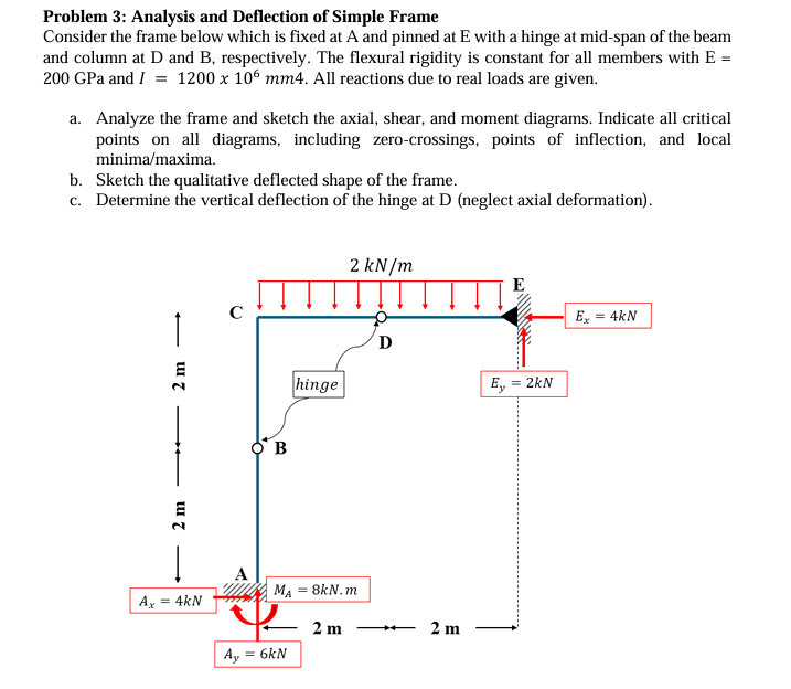 Problem 3 : Analysis and Deflection of Simple