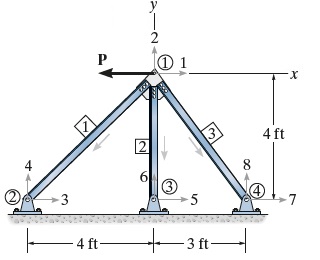 Consider the truss shown in ( Figure 1 ) . Take A