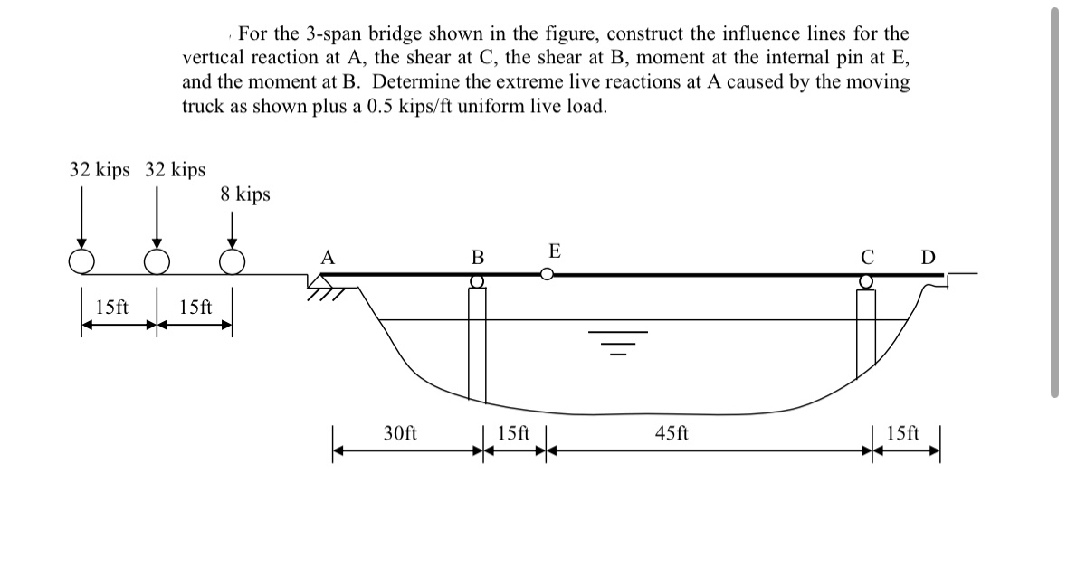 For the 3 - span bridge shown in the figure,