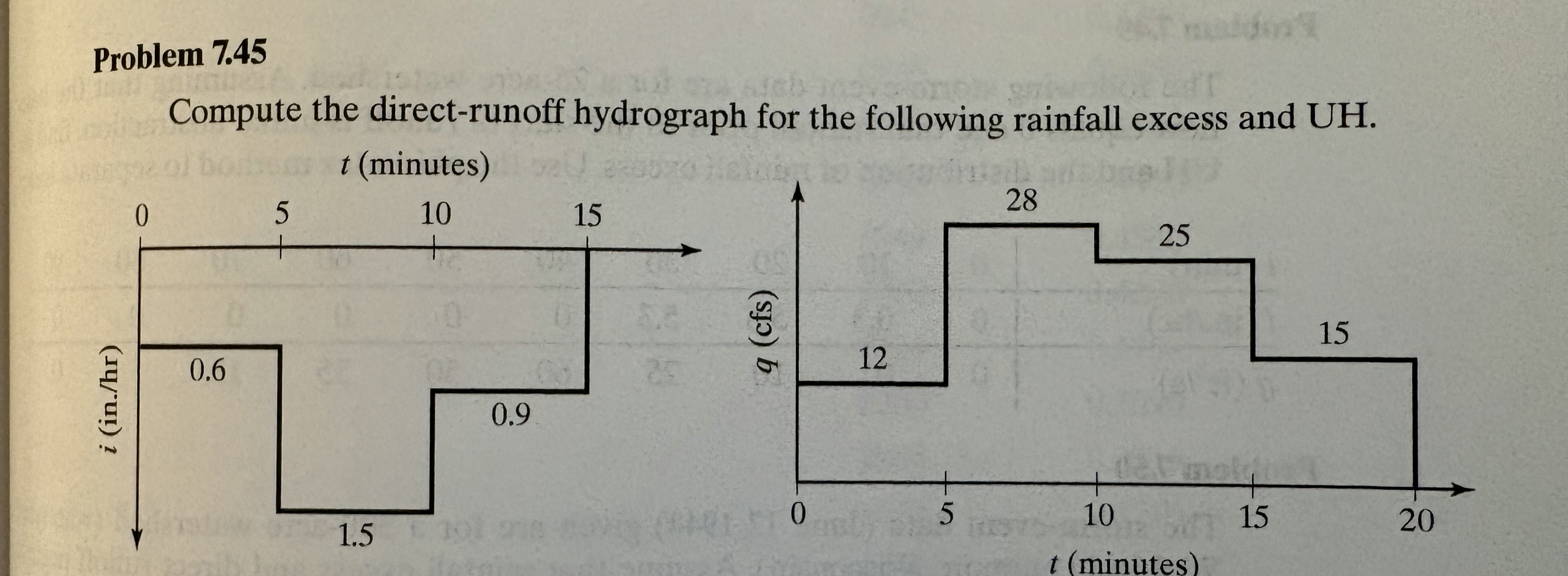 Problem 7 . 4 5 Compute the direct - runoff