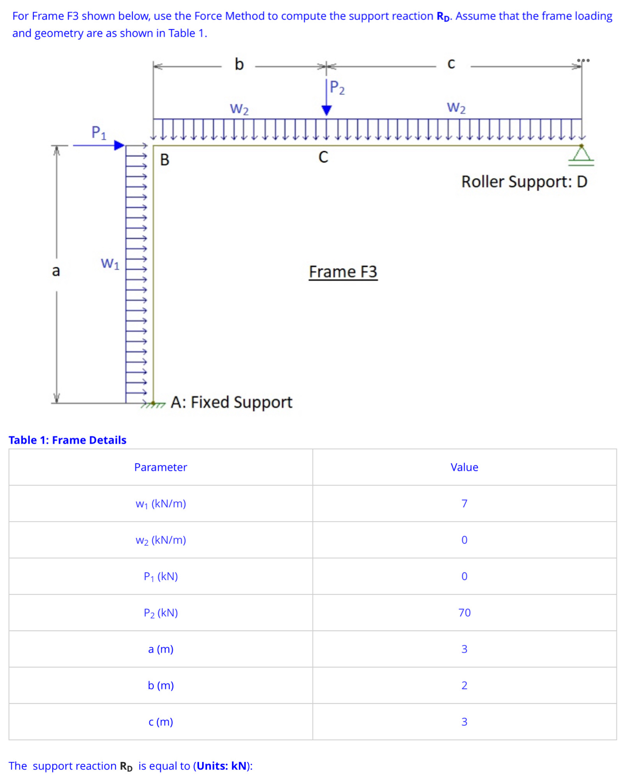 For Frame F 3 shown below, use the Force Method