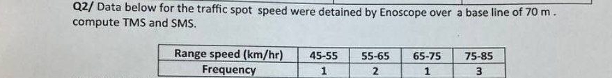 Q 2 / Data below for the traffic spot speed were