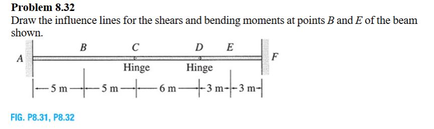 Problem 8 . 3 2 Draw the influence lines for the