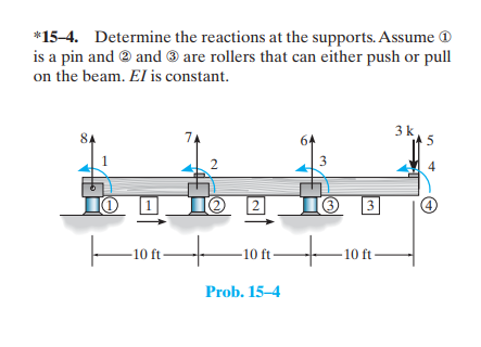 * 1 5 - 4 . Determine the reactions at the