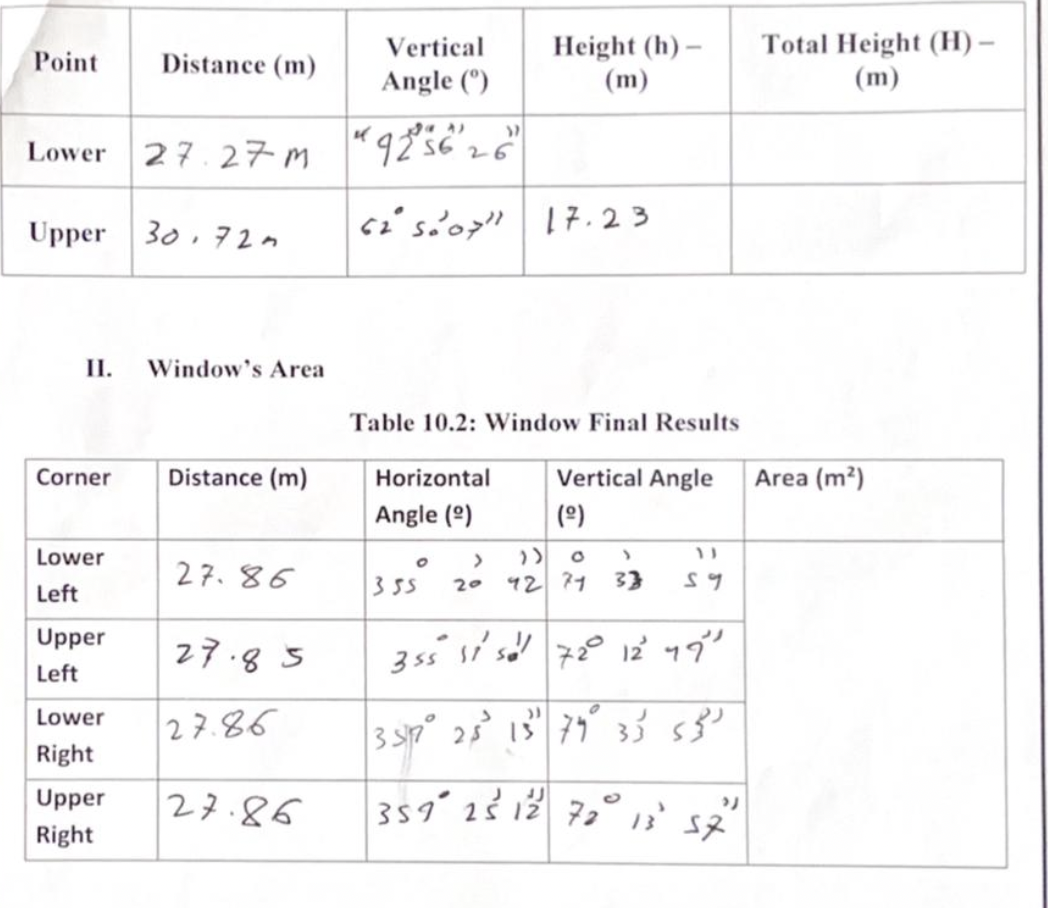Please help me find the missing height, total