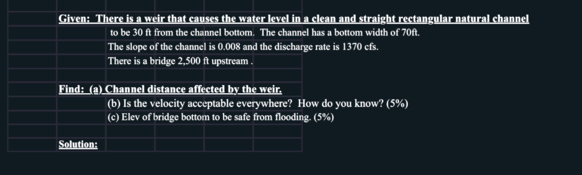 Given: There is a weir that causes the water