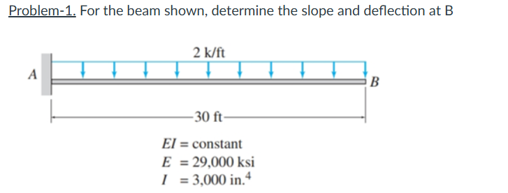 Problem - 1 . For the beam shown, determine the