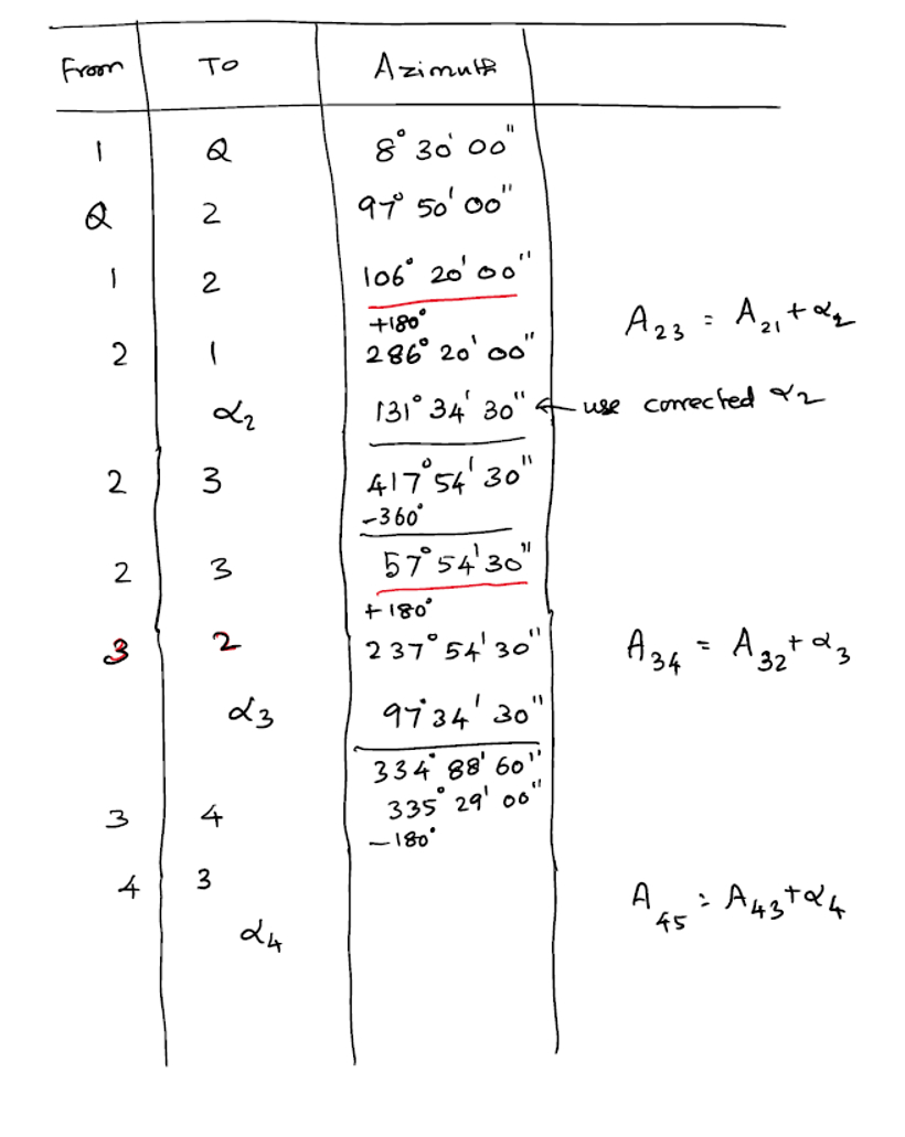 internal angle traverse Complete the problem