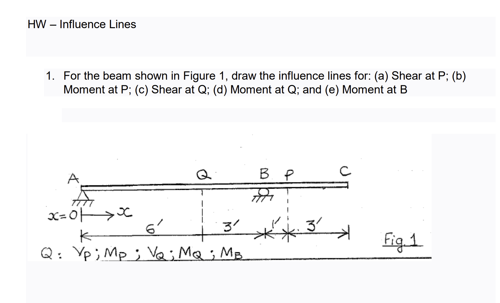 HW - Influence Lines 1 . For the beam shown in