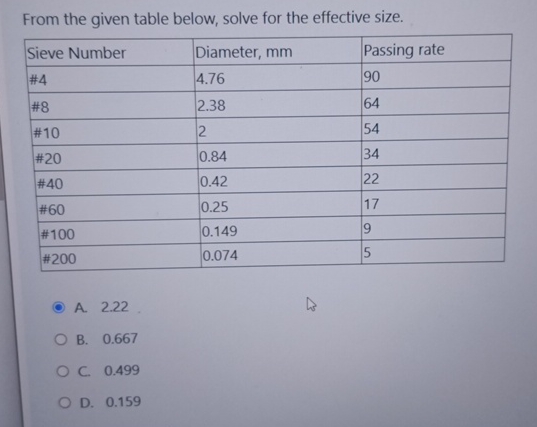 From the given table below, solve for the