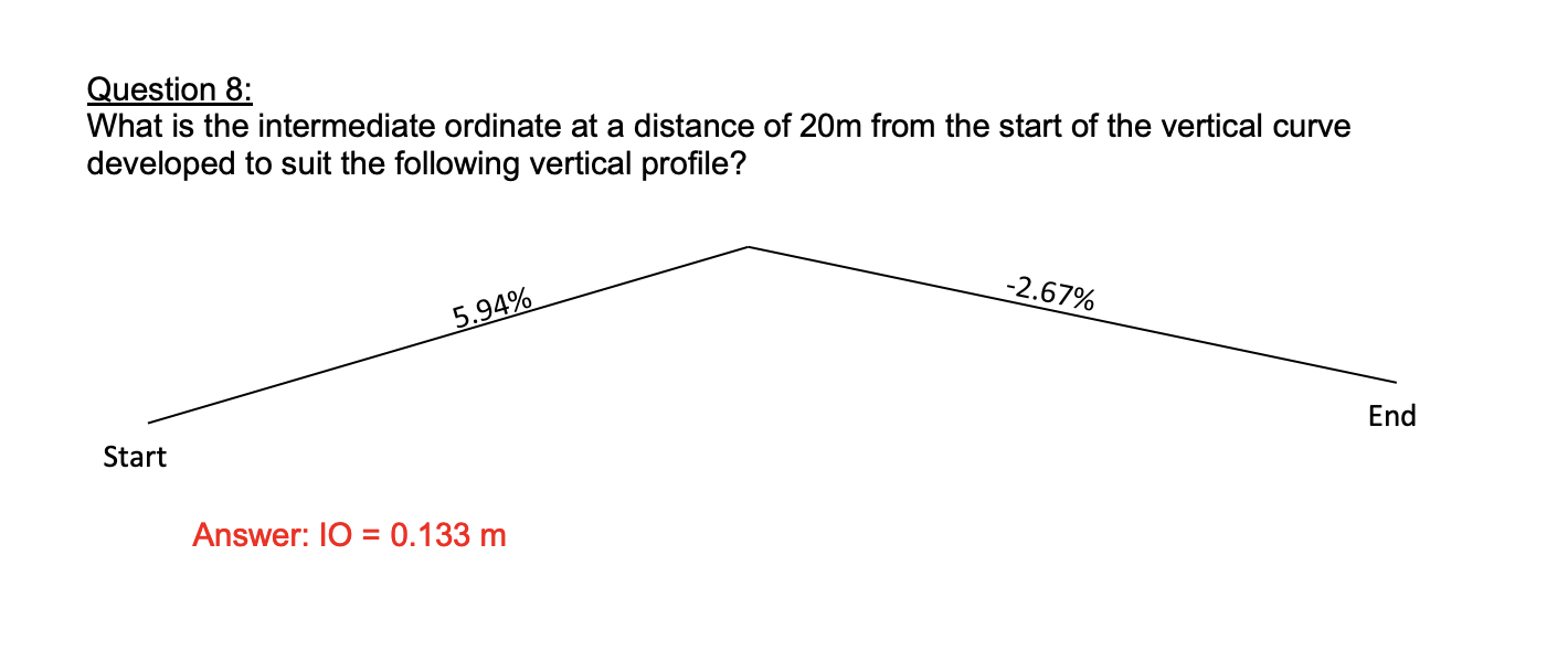 Question 8 : What is the intermediate ordinate at
