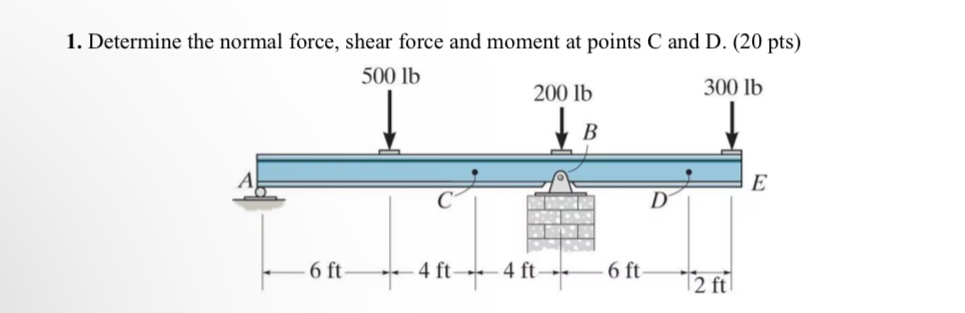 Determine the normal force, shear force and
