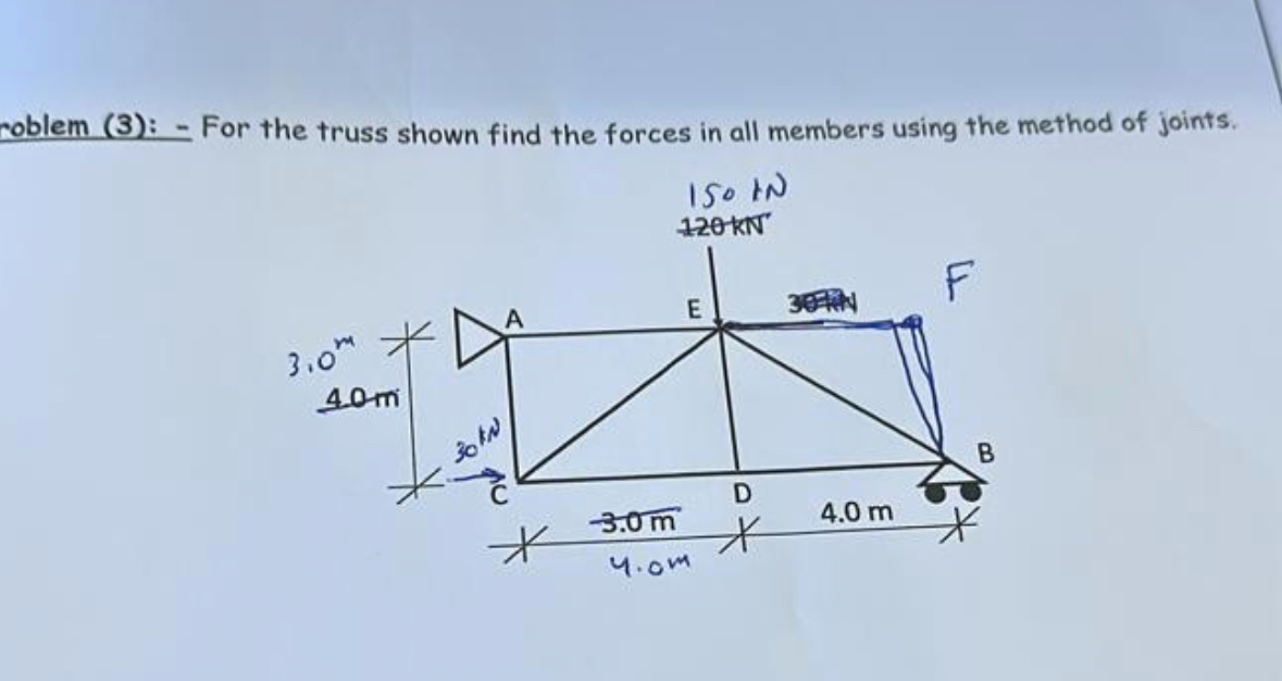 coblem ( 3 ) : - For the truss shown find the