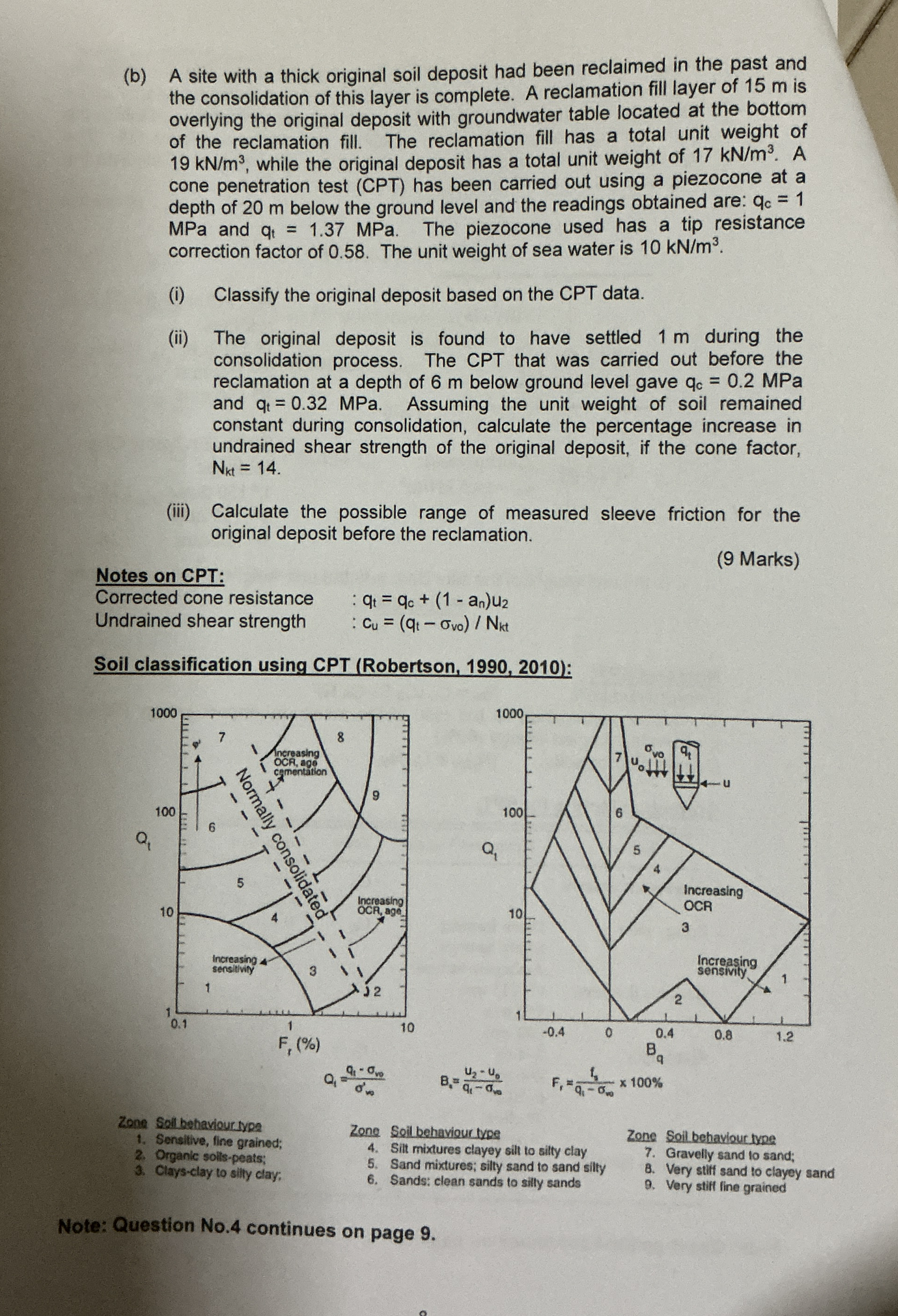 ( b ) A site with a thick original soil deposit