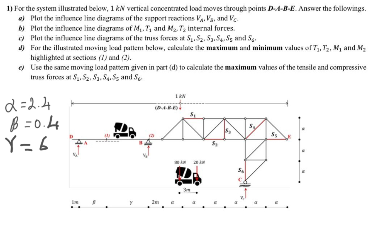 For the system illustrated below, 1 kN vertical