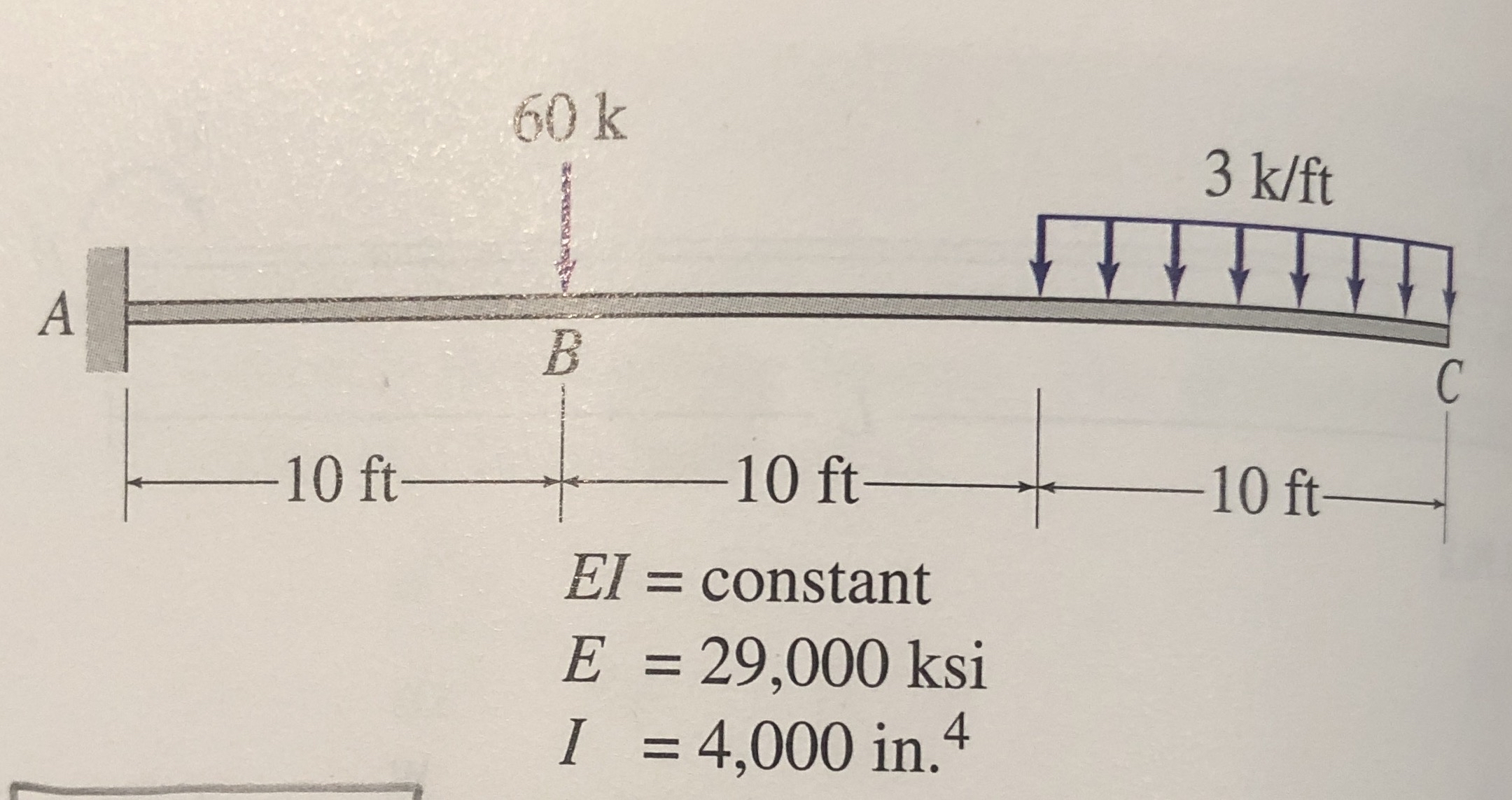 Use the moment - area method to determine the