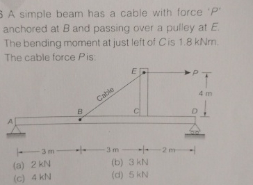A simple beam has a cable with force ' P '