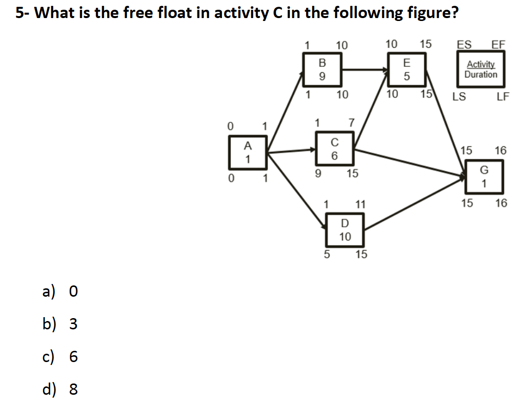 5 - What is the free float in activity C in the