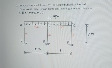 Analyze the steel frame by the Slope - Deflection