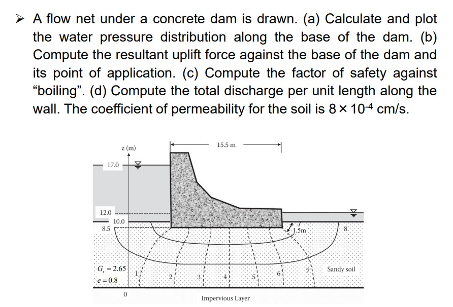 A flow net under a concrete dam is drawn. ( a )