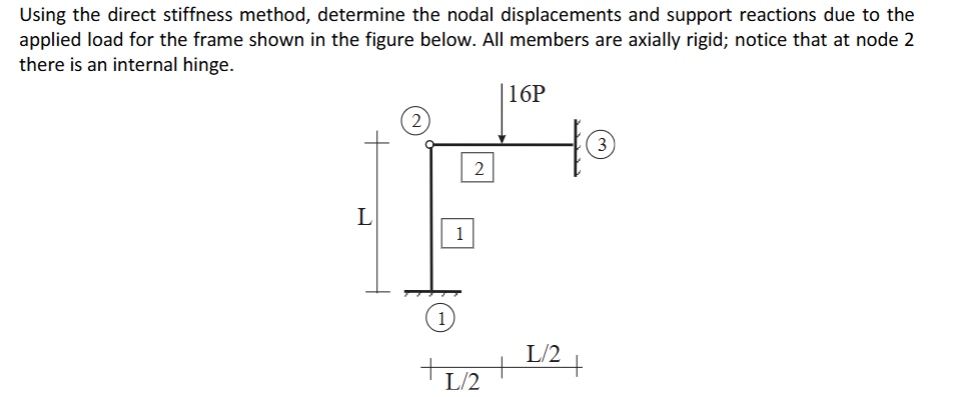 Using the direct stiffness method, determine the
