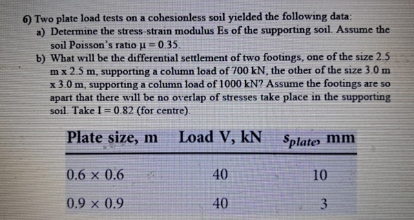 Two plate load tests on a cohesionless soil