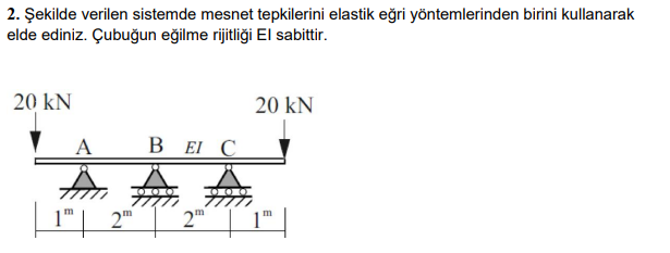 2 . ekilde verilen sistemde mesnet tepkilerini