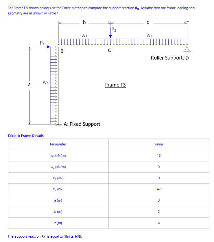 For Frame F 3 shown below, use the Force Method