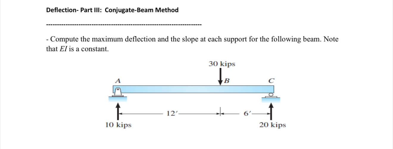 Deflection - Part III: Conjugate - Beam Method