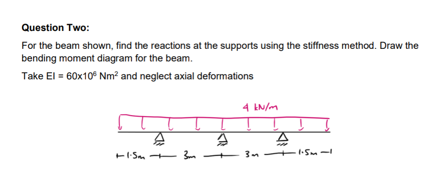 Question Two: For the beam shown, find the