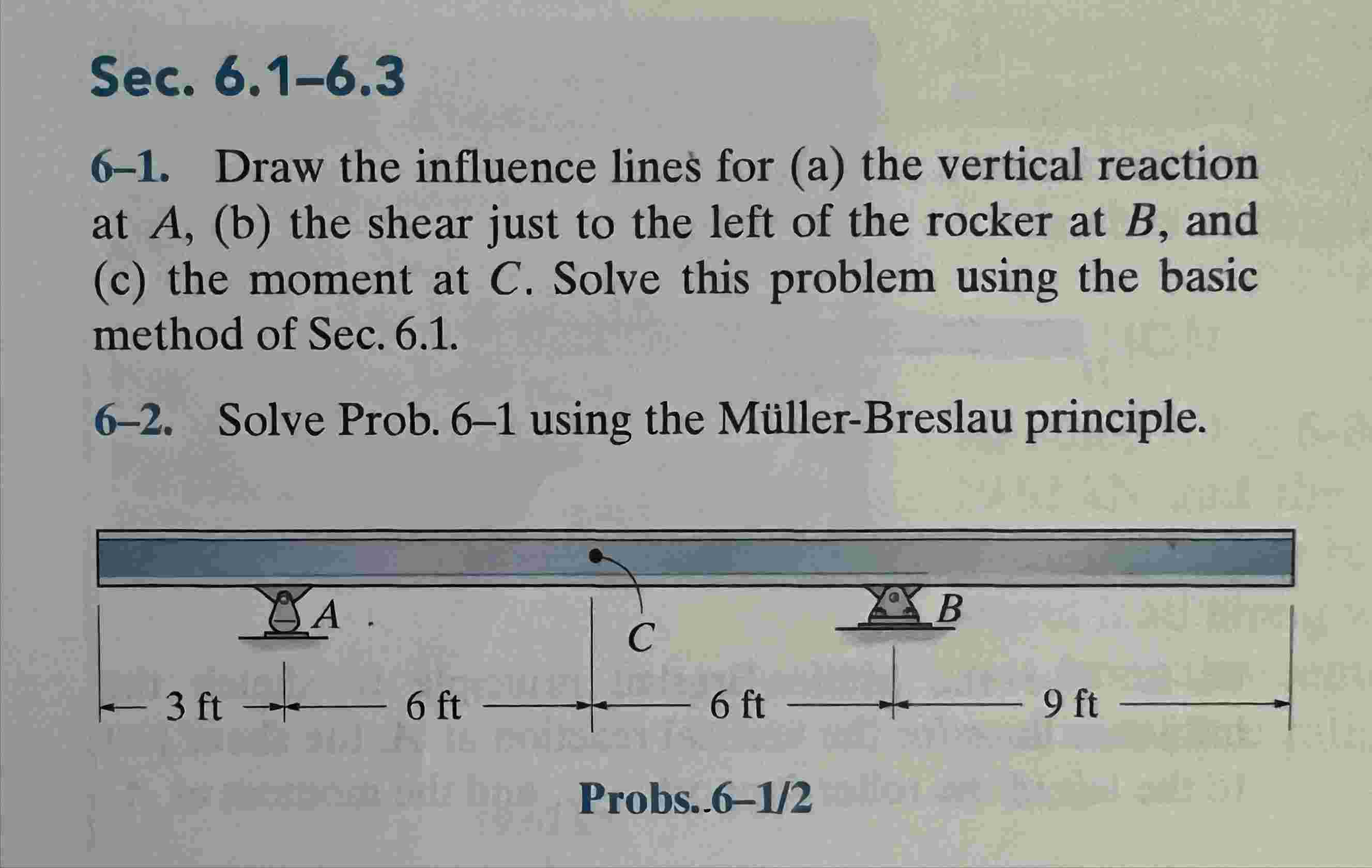 Sec. 6 . 1 - 6 . 3 6 - 1 . Draw the influence