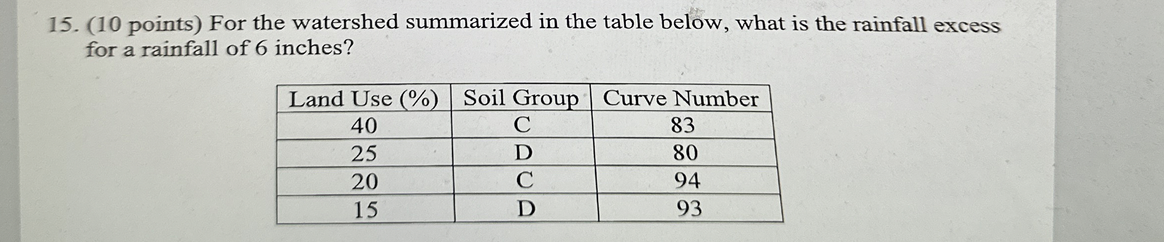 ( 1 0 points ) For the watershed summarized in