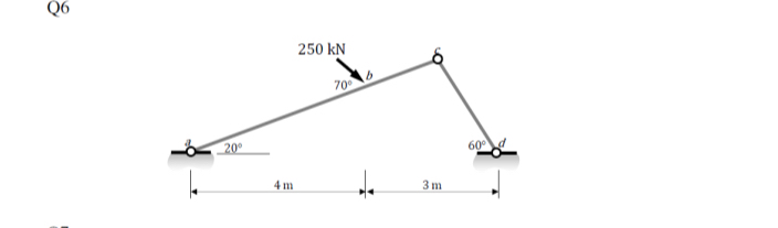 For the frames shown below: ( i ) Calculate the