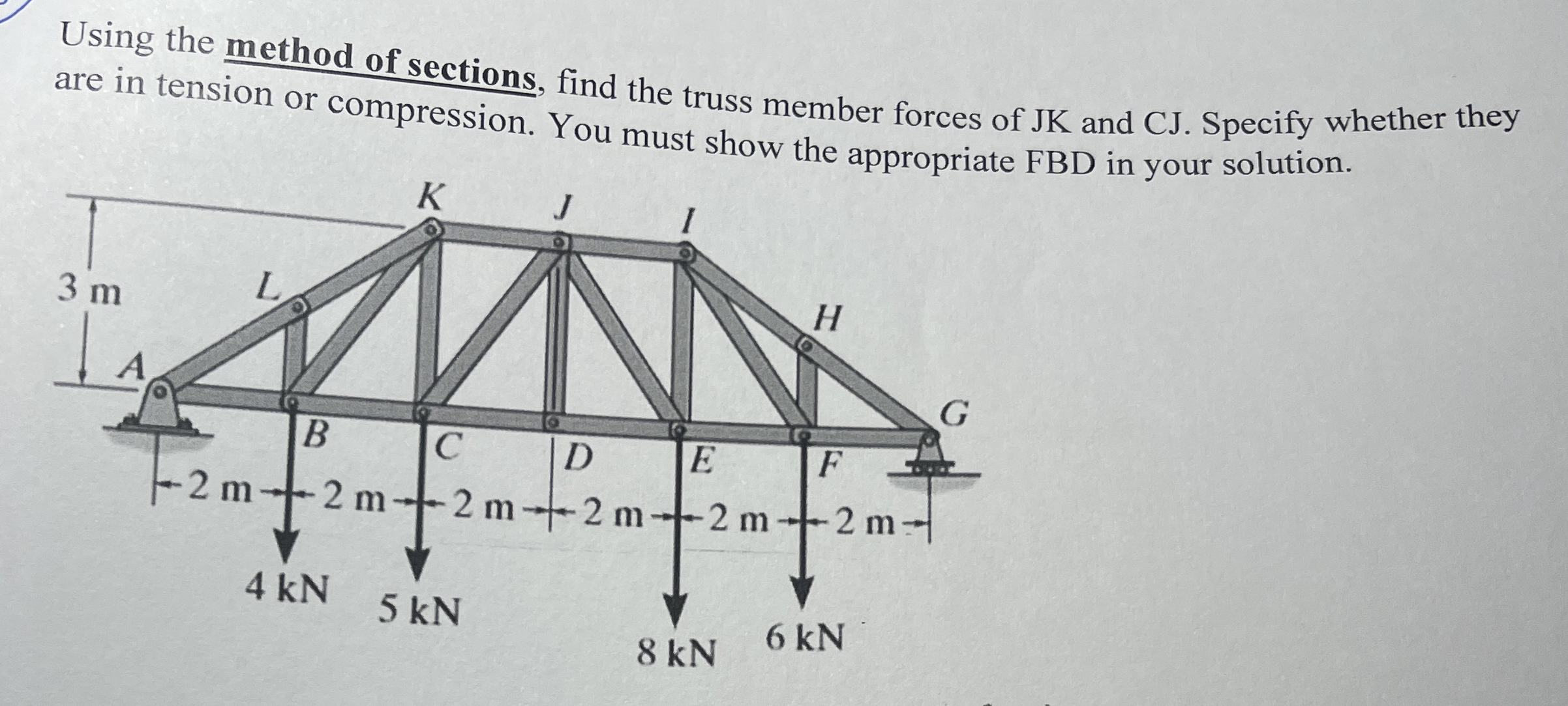 Please include the FBD . Using the method of