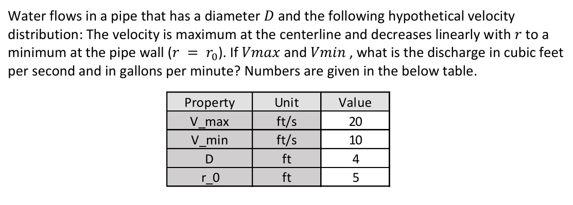 Water flows in a pipe that has a diameter \ ( D \