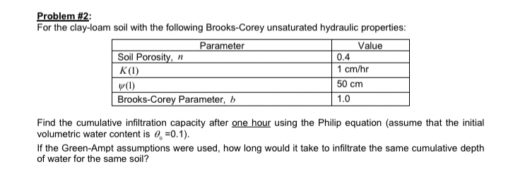 Problem # 2 : For the clay - loam soil with the