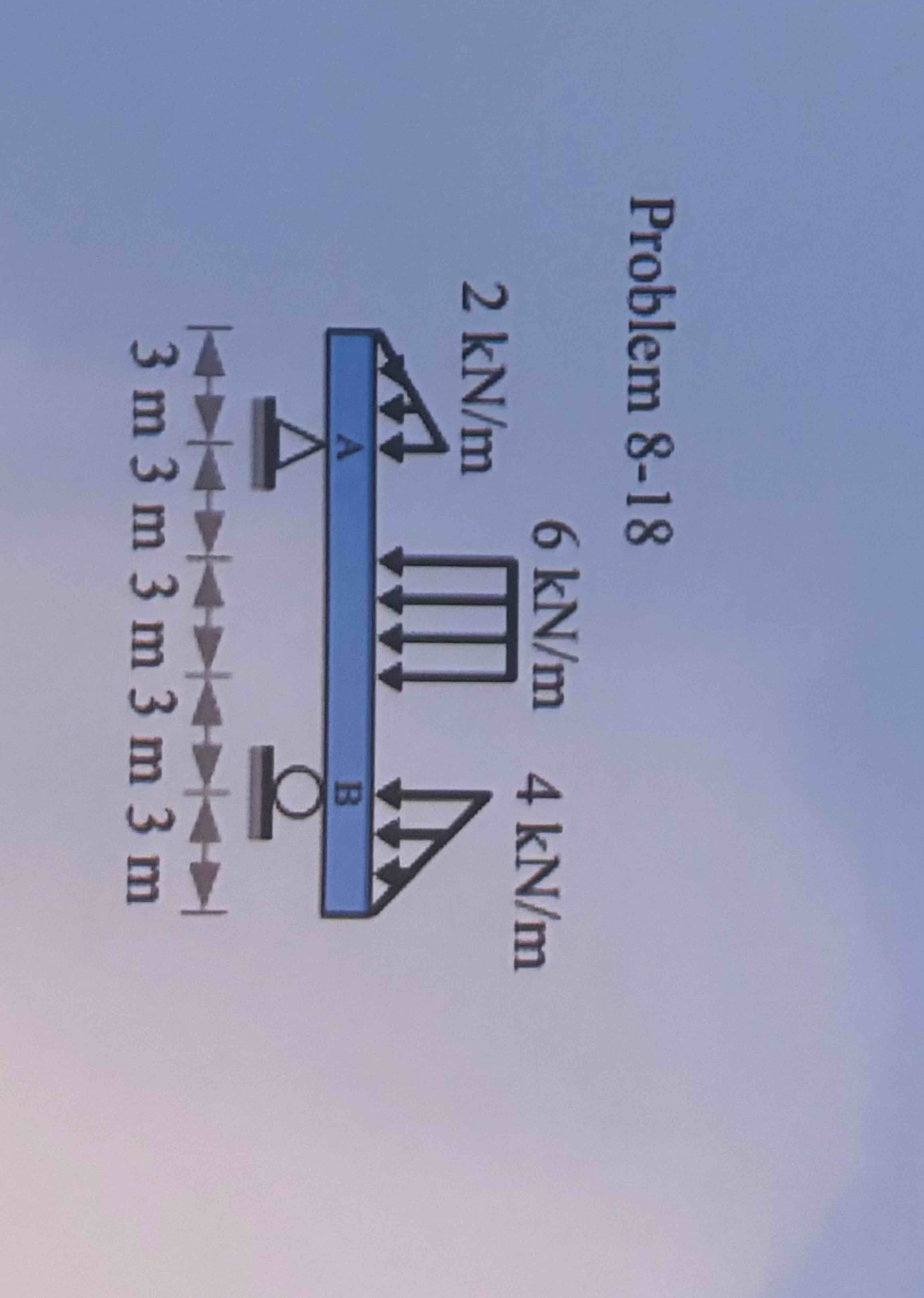 Draw the shear and moment diagram Problem 8 - 1 8