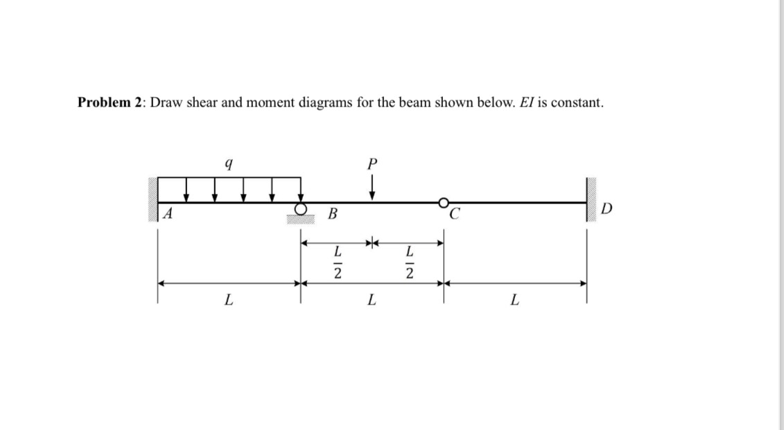 Problem 2 : Draw shear and moment diagrams for