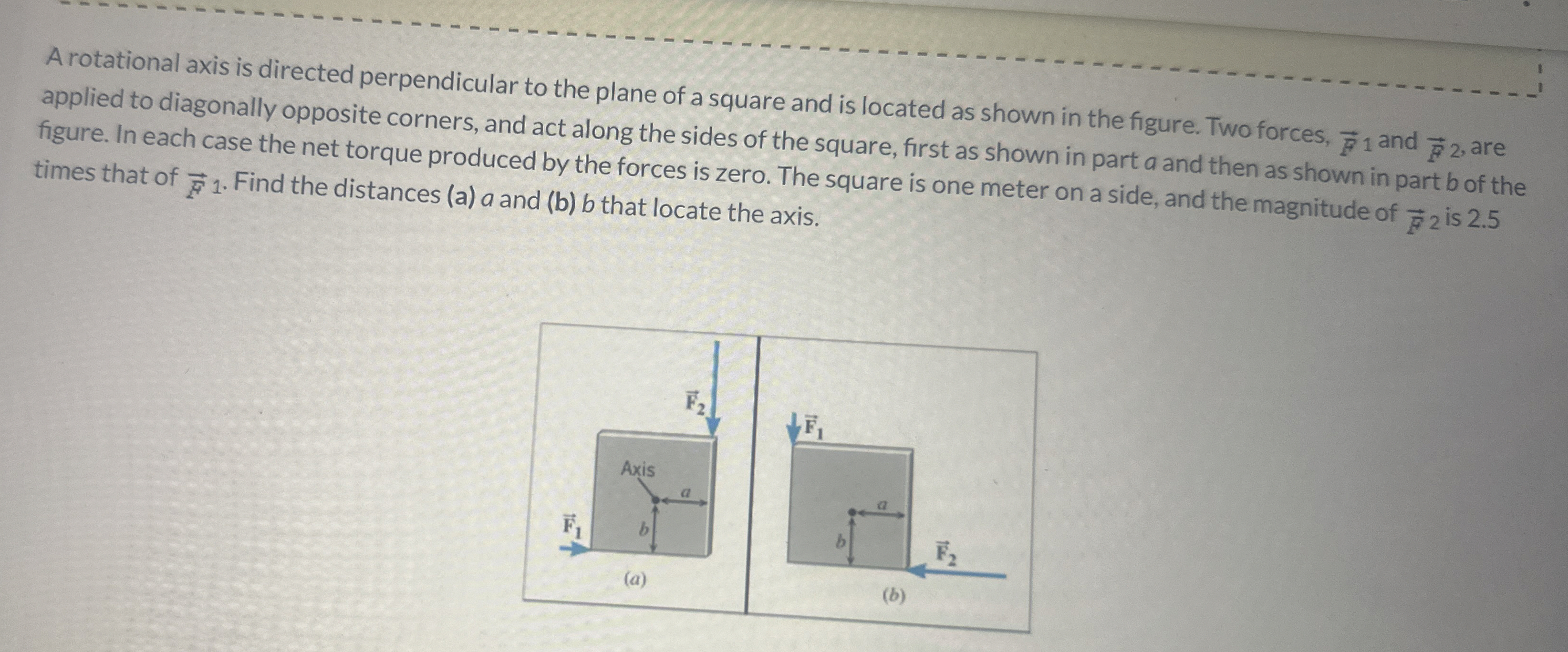 A rotational axis is directed perpendicular to