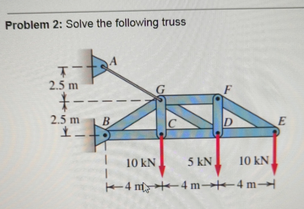 Problem 2 : Solve the following truss