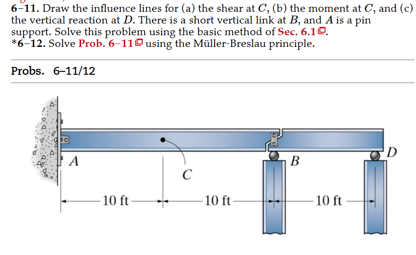 Draw the influence lines for ( a ) the shear at C
