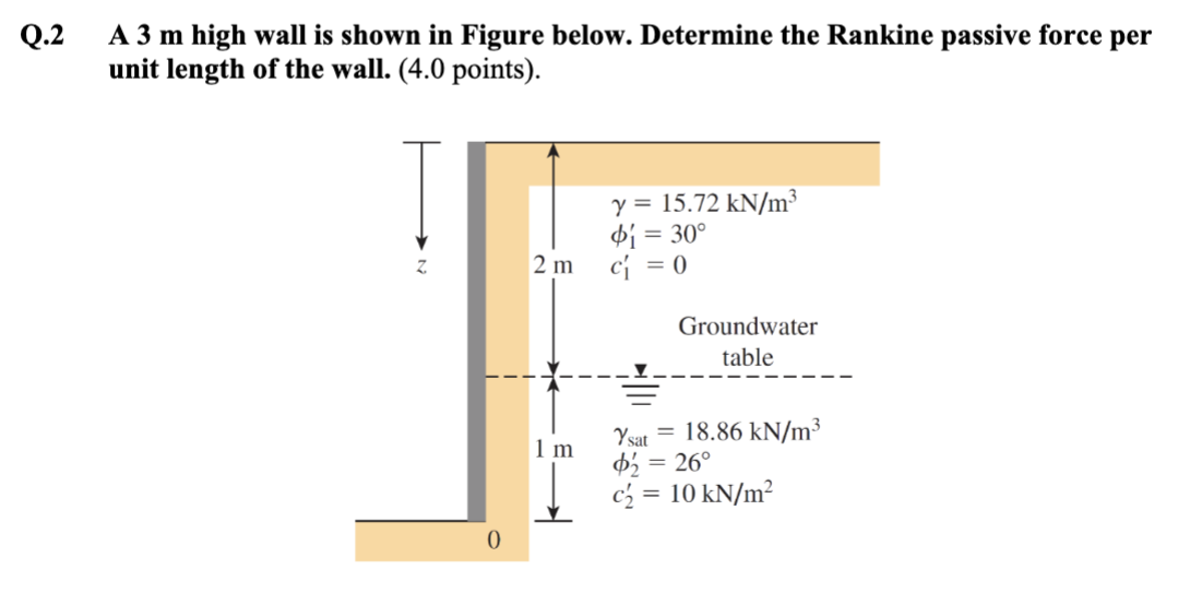 Given: gamma _ w = 6 2 . 4 pcf .