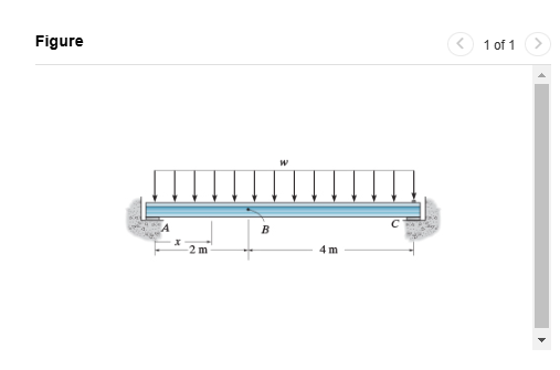 1 . Determine the slope at point B measured