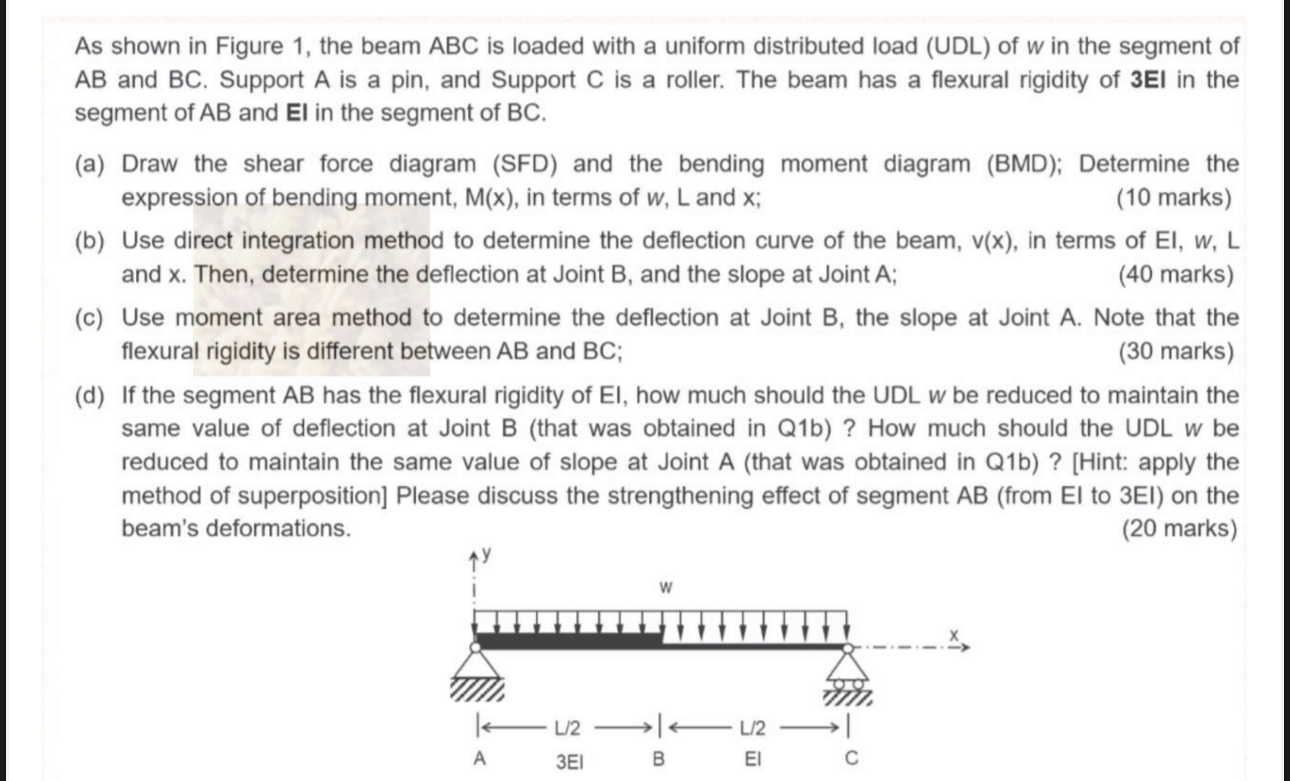 As shown in Figure 1 , the beam ABC is loaded