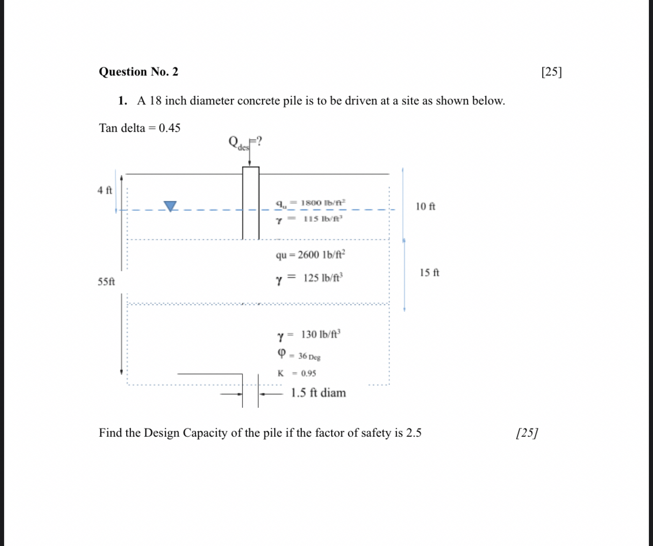 Question No . 2 [ 2 5 ] A 1 8 inch diameter