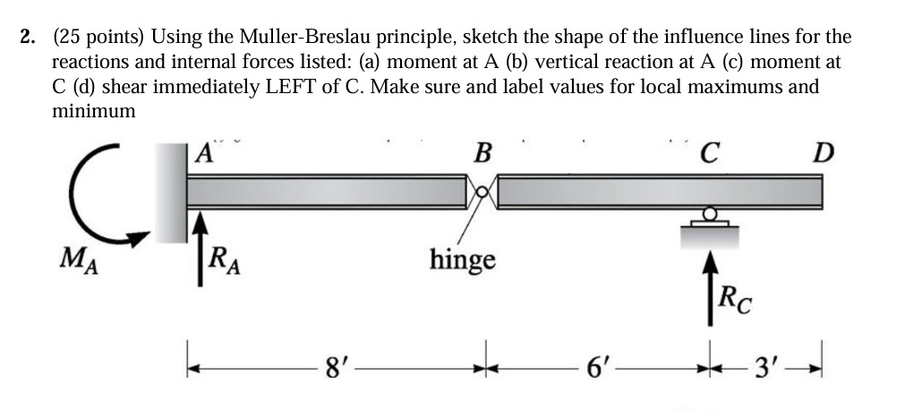 ( 2 5 points ) Using the Muller - Breslau