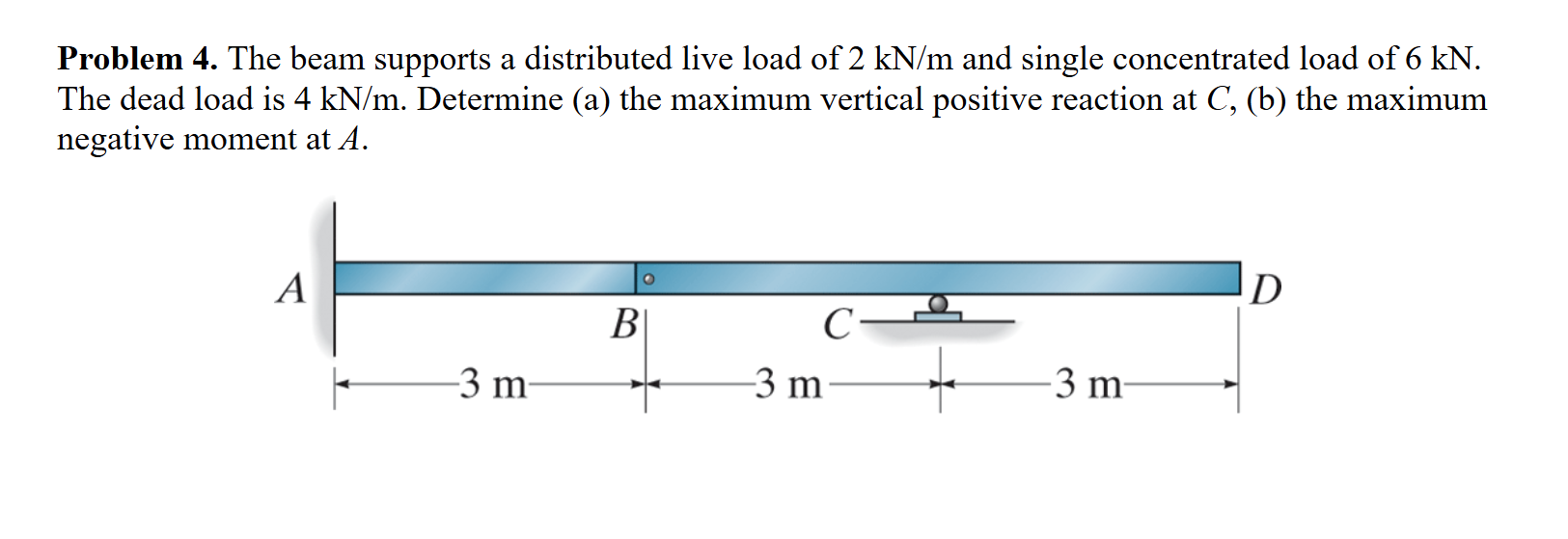 Problem 4 . The beam supports a distributed live