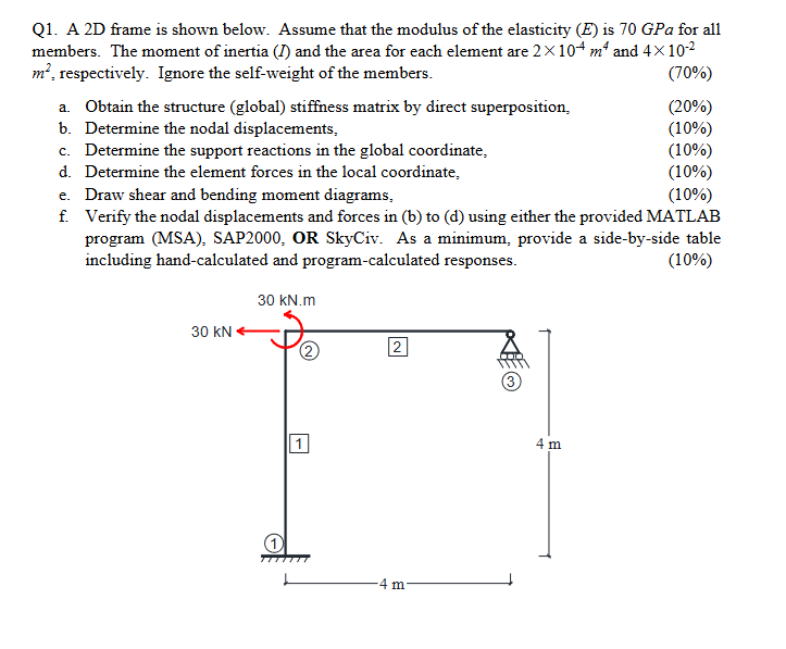 Q 1 . A 2 D frame is shown below. Assume that the
