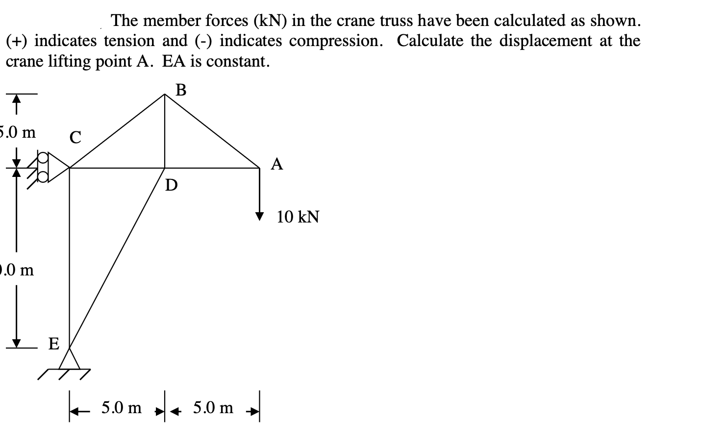 The member forces \ ( ( \ mathrm { kN } ) \ ) in